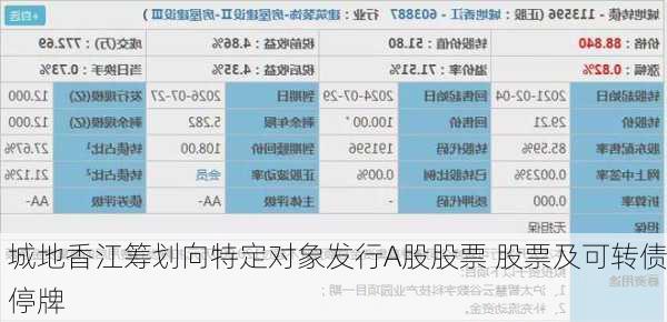 城地香江筹划向特定对象发行A股股票 股票及可转债停牌