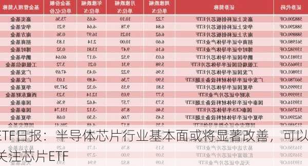 ETF日报：半导体芯片行业基本面或将显著改善，可以关注芯片ETF