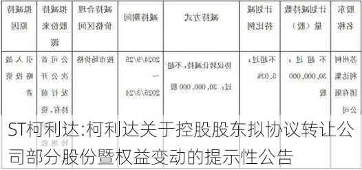 ST柯利达:柯利达关于控股股东拟协议转让公司部分股份暨权益变动的提示性公告