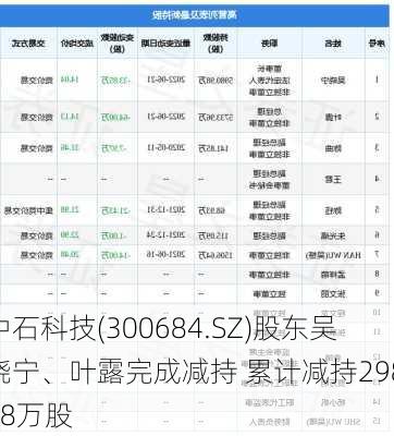 中石科技(300684.SZ)股东吴晓宁、叶露完成减持 累计减持298.18万股