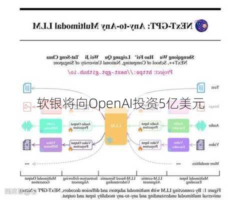 软银将向OpenAI投资5亿美元