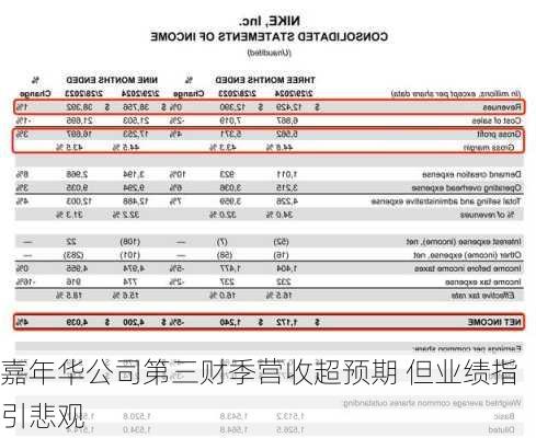 嘉年华公司第三财季营收超预期 但业绩指引悲观