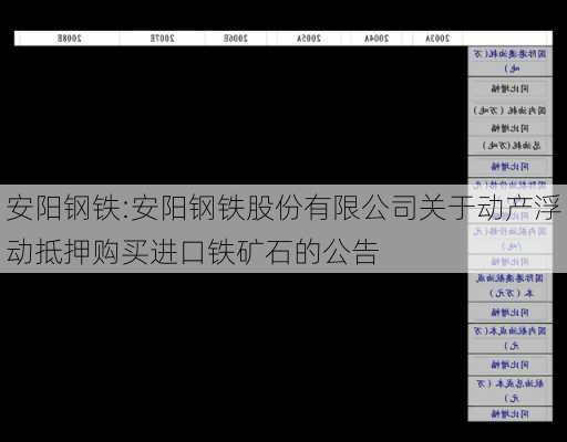 安阳钢铁:安阳钢铁股份有限公司关于动产浮动抵押购买进口铁矿石的公告