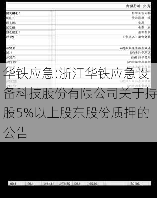 华铁应急:浙江华铁应急设备科技股份有限公司关于持股5%以上股东股份质押的公告