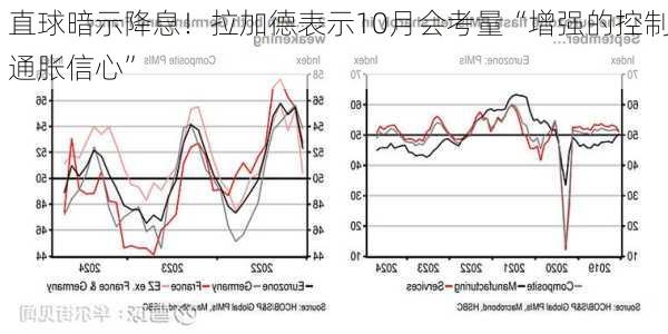 直球暗示降息！拉加德表示10月会考量“增强的控制通胀信心”