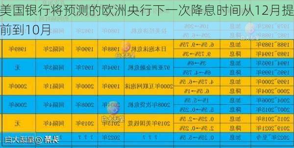 美国银行将预测的欧洲央行下一次降息时间从12月提前到10月