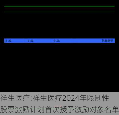 祥生医疗:祥生医疗2024年限制性股票激励计划首次授予激励对象名单