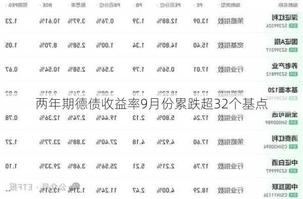 两年期德债收益率9月份累跌超32个基点