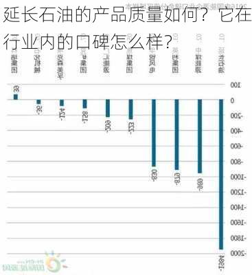 延长石油的产品质量如何？它在行业内的口碑怎么样？