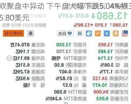 欢聚盘中异动 下午盘大幅下跌5.04%报35.80美元