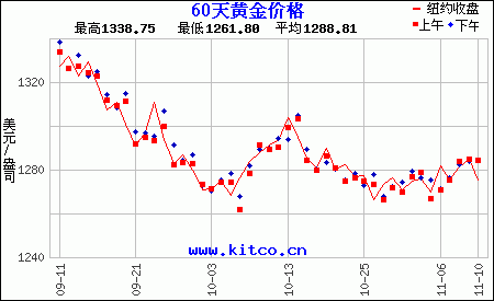 黄金纸黄金汇率的变化因素有哪些？这些因素如何影响国际贸易？