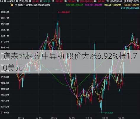 道森地探盘中异动 股价大涨6.92%报1.70美元