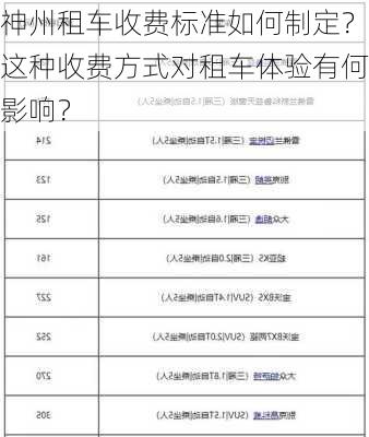 神州租车收费标准如何制定？这种收费方式对租车体验有何影响？