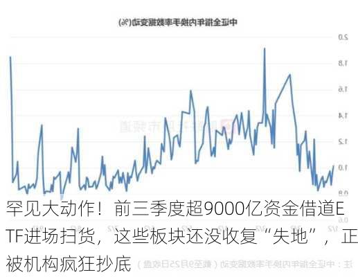 罕见大动作！前三季度超9000亿资金借道ETF进场扫货，这些板块还没收复“失地”，正被机构疯狂抄底