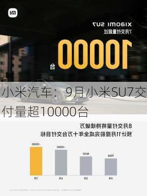 小米汽车：9月小米SU7交付量超10000台