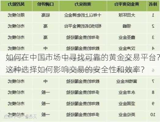 如何在中国市场中寻找可靠的黄金交易平台？这种选择如何影响交易的安全性和效率？