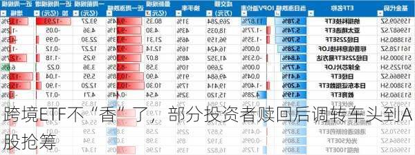 跨境ETF不“香”了，部分投资者赎回后调转车头到A股抢筹