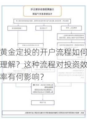 黄金定投的开户流程如何理解？这种流程对投资效率有何影响？