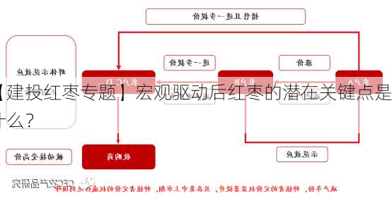 【建投红枣专题】宏观驱动后红枣的潜在关键点是什么？