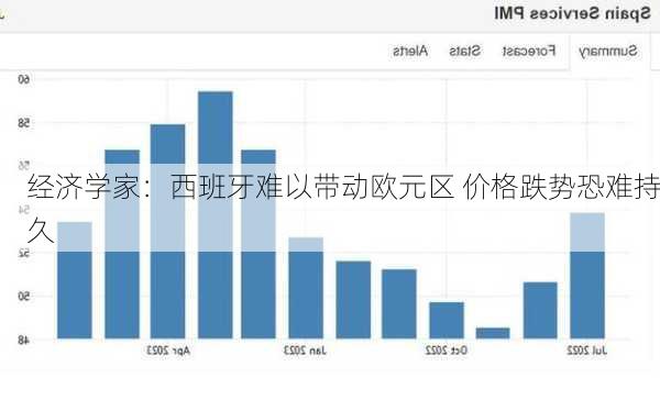 经济学家：西班牙难以带动欧元区 价格跌势恐难持久