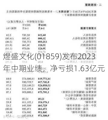 煜盛文化(01859)发布2023年中期业绩，净亏损1.63亿元