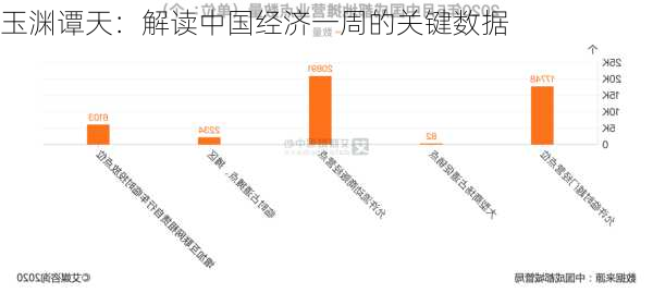 玉渊谭天：解读中国经济一周的关键数据