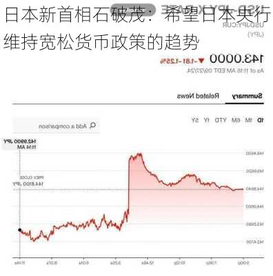 日本新首相石破茂：希望日本央行维持宽松货币政策的趋势