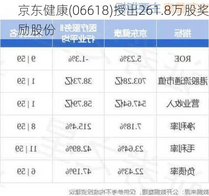 京东健康(06618)授出261.8万股奖励股份