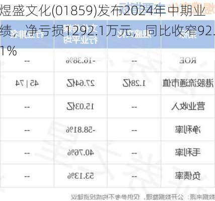 煜盛文化(01859)发布2024年中期业绩，净亏损1292.1万元，同比收窄92.1%