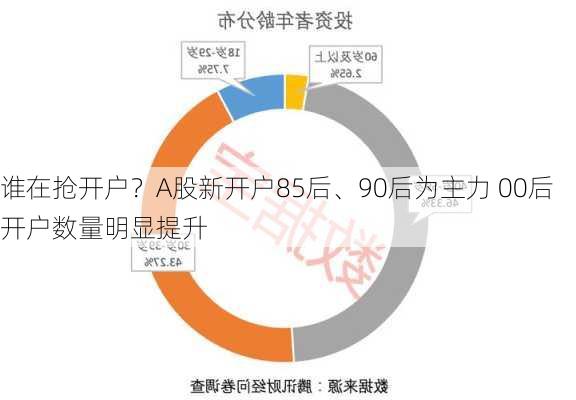 谁在抢开户？A股新开户85后、90后为主力 00后开户数量明显提升