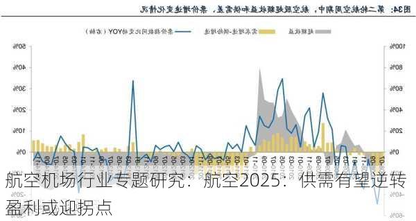 航空机场行业专题研究：航空2025：供需有望逆转 盈利或迎拐点