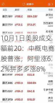 10月1日美股成交额前20：中概电商股普涨，阿里涨6.2%拼多多涨8%