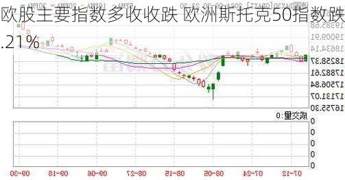 欧股主要指数多收收跌 欧洲斯托克50指数跌1.21%