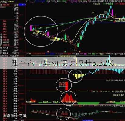 知乎盘中异动 快速拉升5.32%