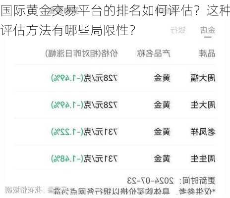 国际黄金交易平台的排名如何评估？这种评估方法有哪些局限性？