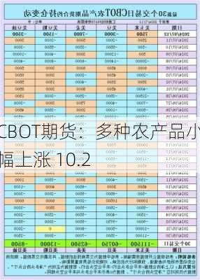 CBOT期货：多种农产品小幅上涨 10.2