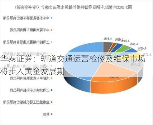 华泰证券：轨道交通运营检修及维保市场将步入黄金发展期