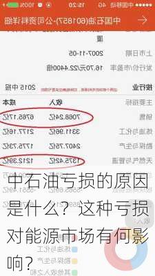 中石油亏损的原因是什么？这种亏损对能源市场有何影响？
