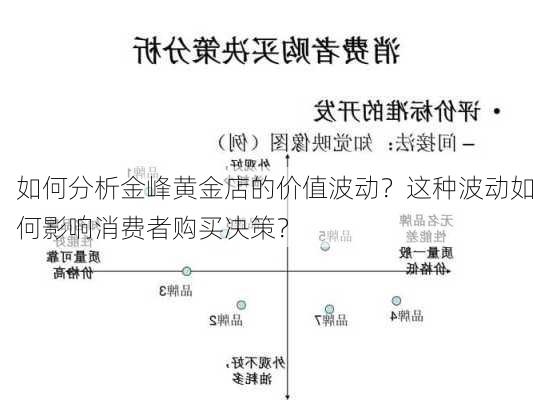 如何分析金峰黄金店的价值波动？这种波动如何影响消费者购买决策？