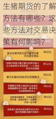 生猪期货的了解方法有哪些？这些方法对交易决策有何影响？