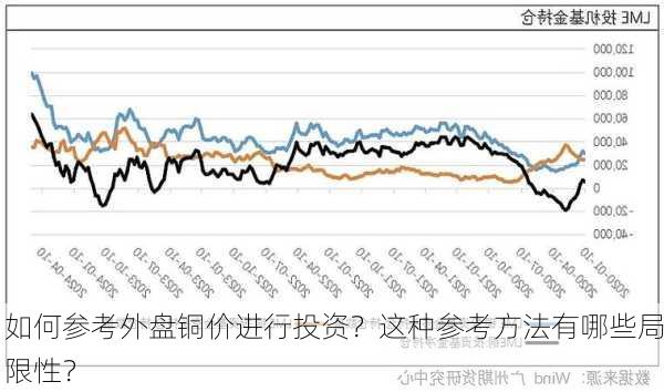 如何参考外盘铜价进行投资？这种参考方法有哪些局限性？