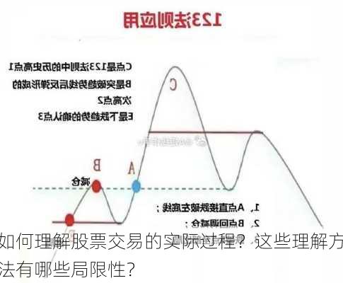 如何理解股票交易的实际过程？这些理解方法有哪些局限性？