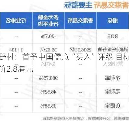 野村：首予中国儒意“买入”评级 目标价2.8港元