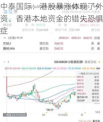 中泰国际：港股暴涨体现了外资、香港本地资金的错失恐惧症