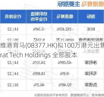 维港育马(08377.HK)拟100万港元出售Strat Tech Holdings 全部股本