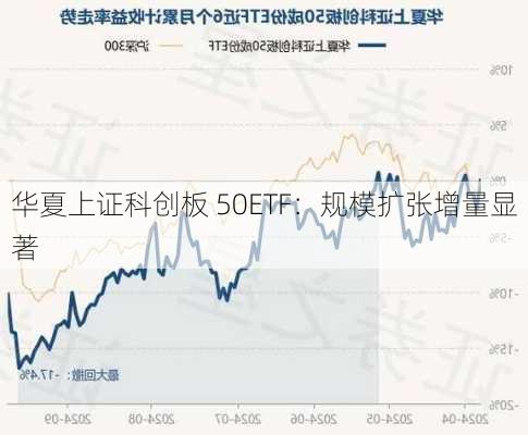 华夏上证科创板 50ETF：规模扩张增量显著