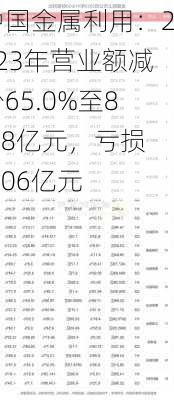 中国金属利用：2023年营业额减少65.0%至8.38亿元，亏损8.06亿元