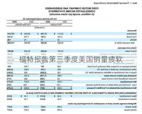 福特报告第三季度美国销量疲软