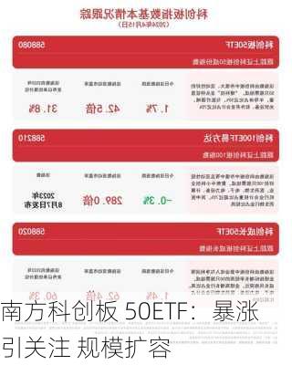 南方科创板 50ETF：暴涨引关注 规模扩容