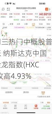 周三热门中概股普涨 纳斯达克中国金龙指数(HXC)收高4.93%